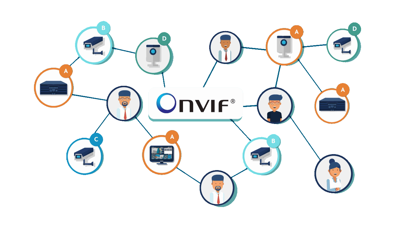 История протоколов RTSP и ONVIF