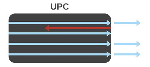 Полировка, UPC, патч корды, simplex