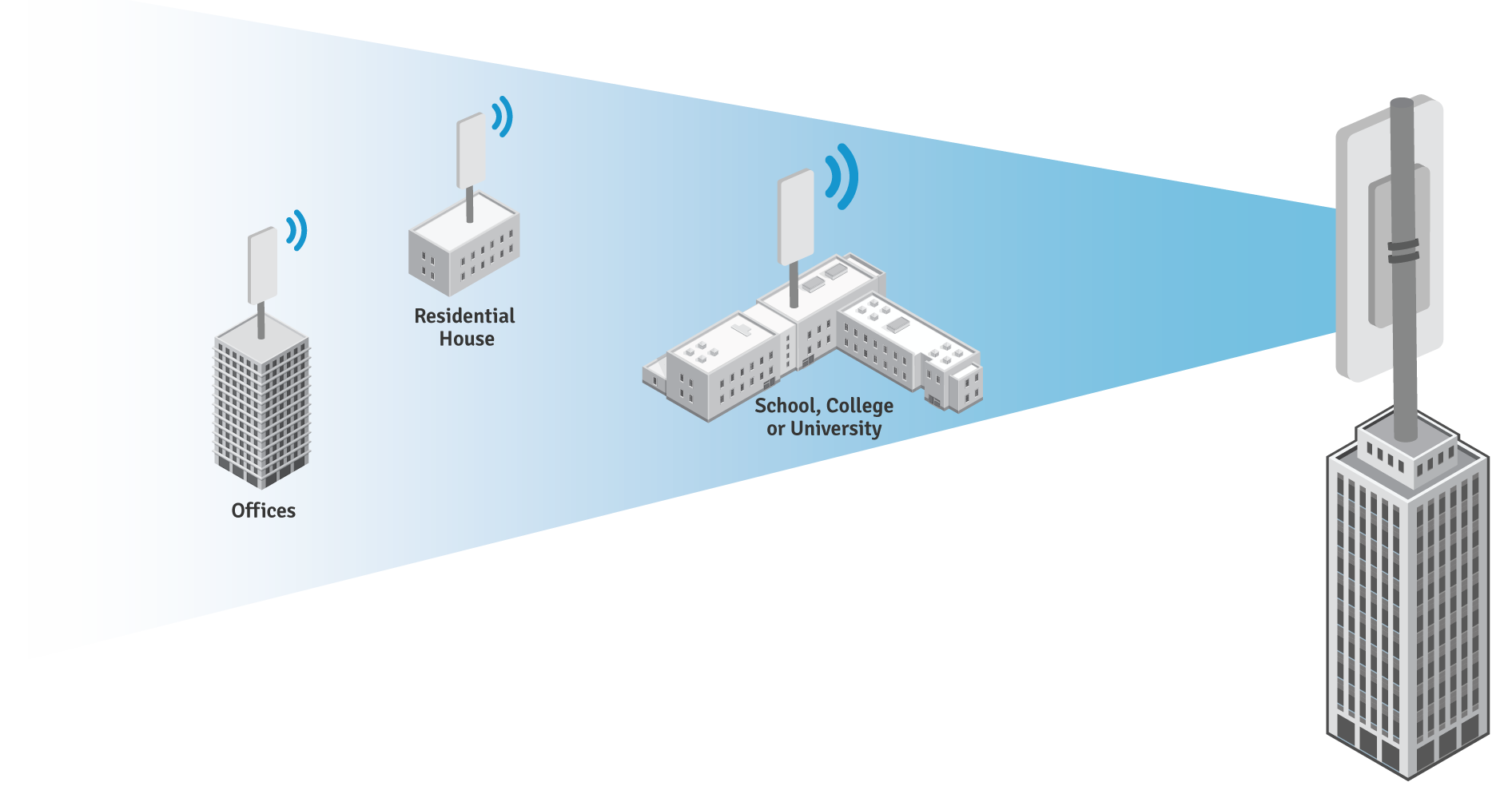 Секторные антенны