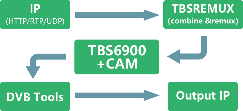 tbs6900_desc3.png