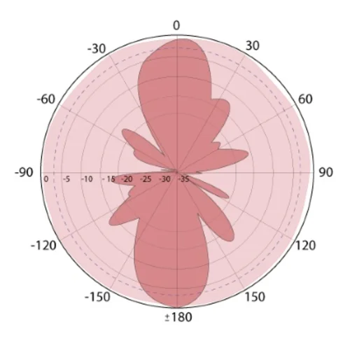 Антенна 868-01