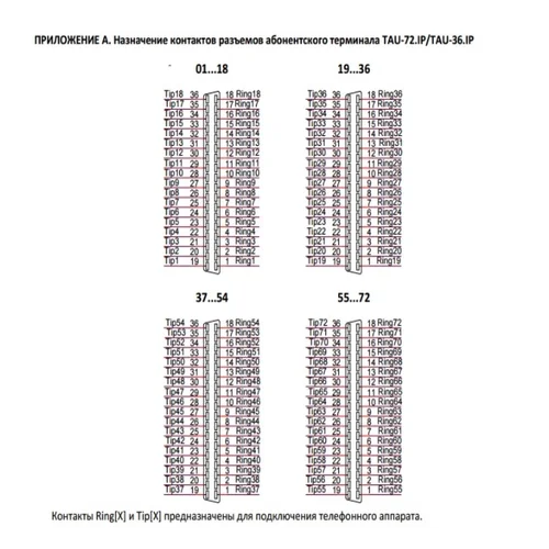Кабель от АТС до кросса - 12м. (18х2)