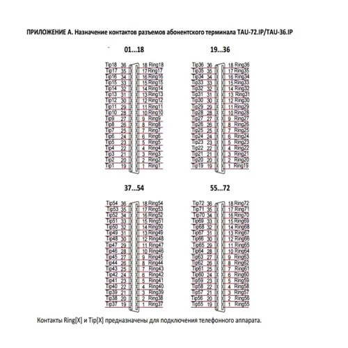 Кабель от АТС до кросса - 20м. (18х2)