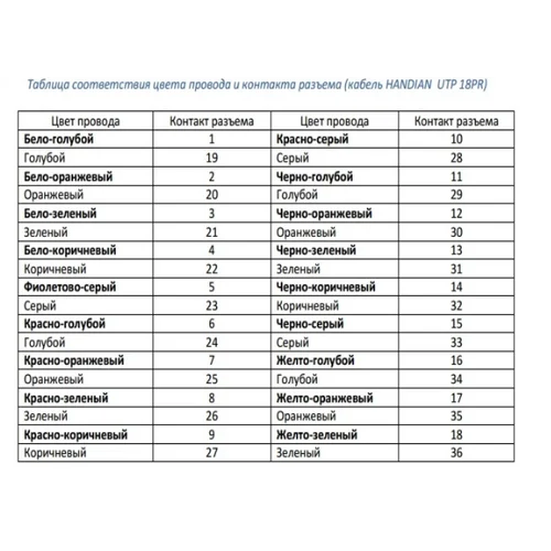 Кабель от АТС до кросса - 4м. (18х2)