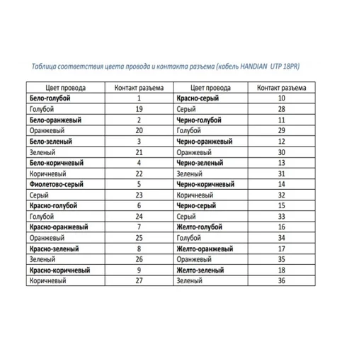 Кабель от АТС до кросса - 6м. (18х2)