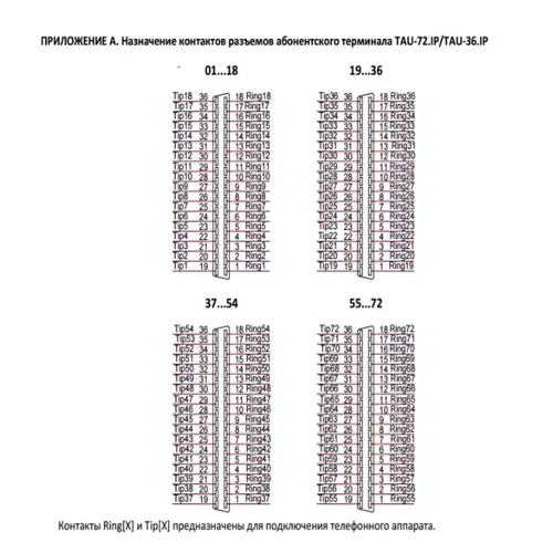 Кабель от АТС до кросса - 6м. (18х2)