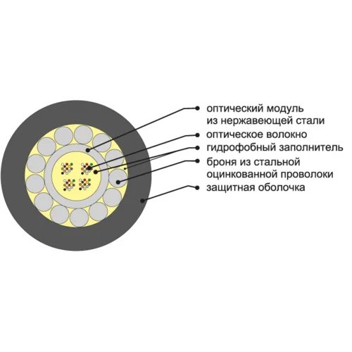 Кабель оптический ОКБснг(А)-HF-0.22-96 7кН