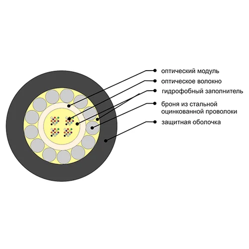 Кабель оптический ОКБ-0.22-36Т 7кН