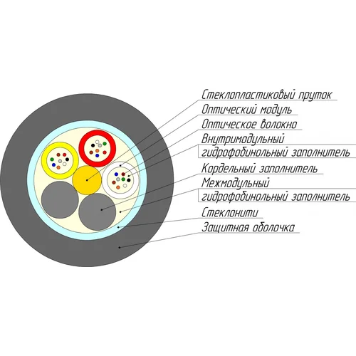 Кабель оптический ОККМС-0.22-16 7кН