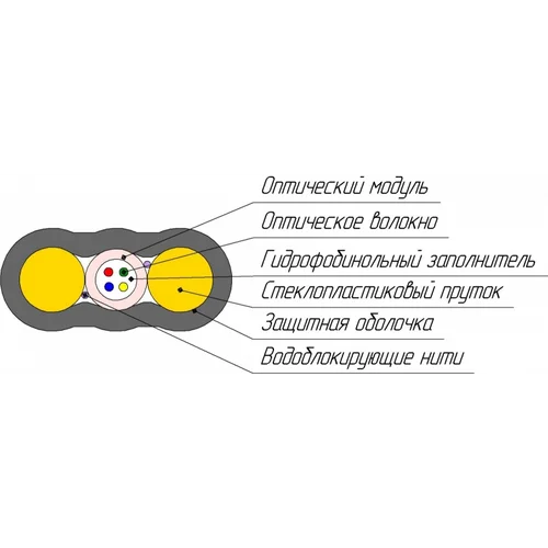 Кабель оптический ОКПК-0.22-2 1,4кН