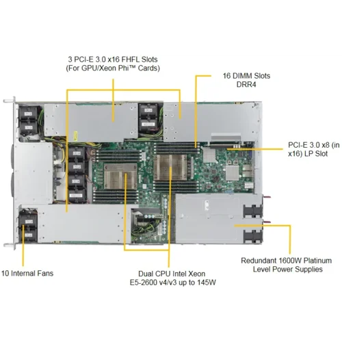 Сервер Supermicro SuperServer SYS-1028GR-TR, 2 процессора Intel Xeon E5-2690v4 2,6GHz, 128GB DDR4/Intel X520-DA/1600W