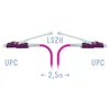 Патчкорд оптический LC/UPC-LC/UPC MM (OM4) Duplex (HD) 2,5 метрa, 2мм