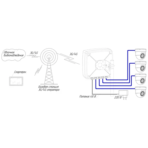 Роутер Kroks Rt-Ubx PoE DS mQ-EC 4-48 со встроенным модемом LTE cat.4 и коммутатором PoE