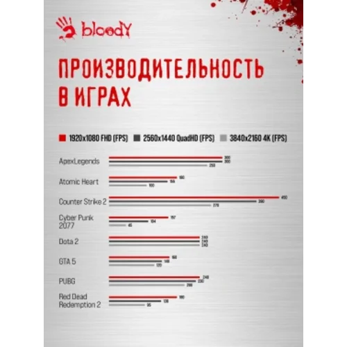 ПК Bloody BD-PC CZ79C3 MT i7 13700KF (3.4) 64Gb SSD1Tb RTX5080 16Gb Windows 11 Home 64 GbitEth 850W