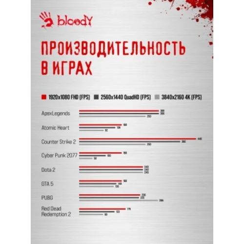 ПК Bloody BD-PC CZ79C3 MT i7 14700F (2.1) 64Gb SSD1Tb RTX5080 16Gb Windows 11 Home 64 GbitEth 850W