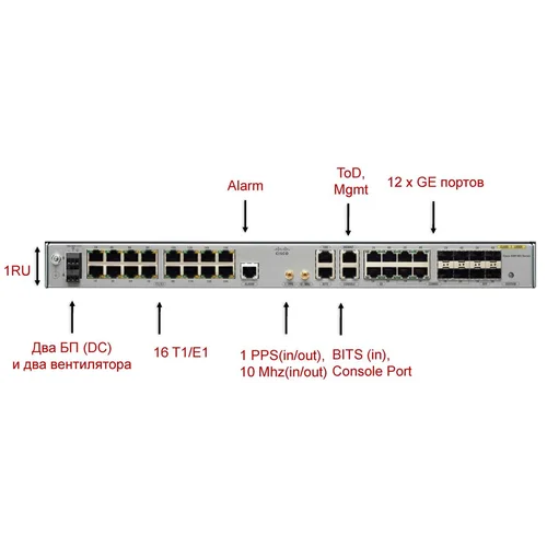 Маршрутизатор Cisco A901-12C-FT-D