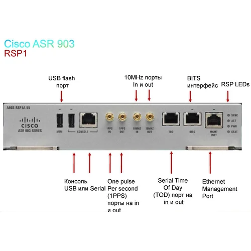 Модуль Cisco A903-RSP1A-55