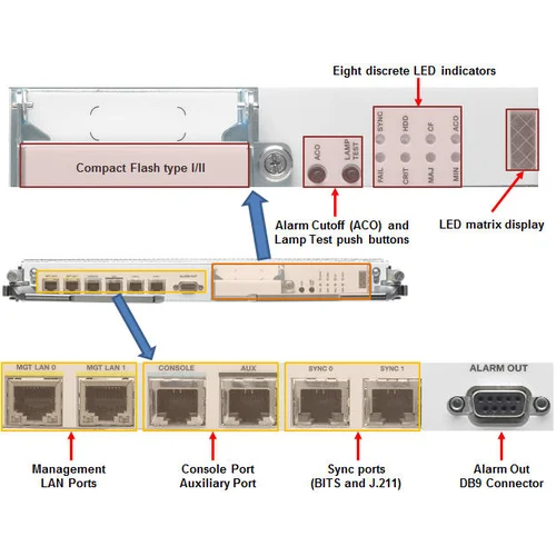 Модуль Cisco A9K-RSP440-SE