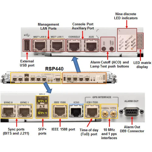 Модуль Cisco A9K-RSP440-SE