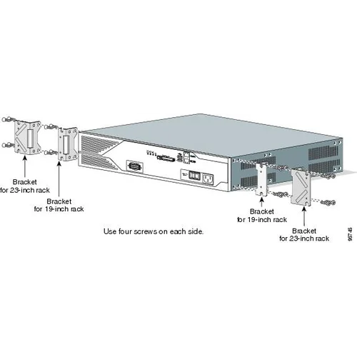 Крепление для маршрутизаторов Cisco 2821/51 2911/21/51 в стойку 19"