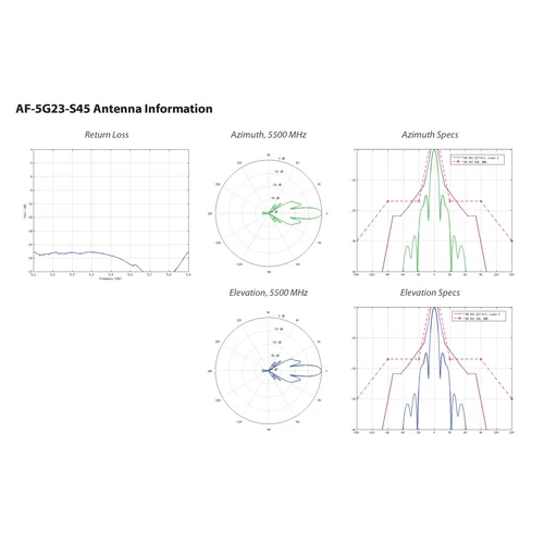 Антенна Ubiquiti airFiber 5G23-S45