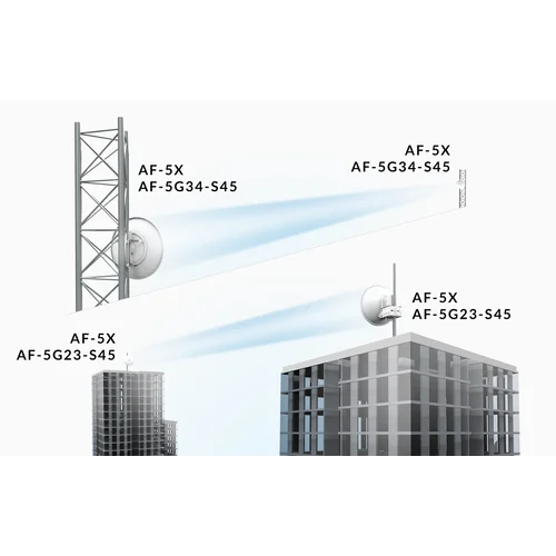 Антенна Ubiquiti airFiber AF-5G34-S45