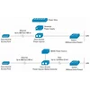 Инжектор питания Cisco AIR-PWRINJ3 (для Cisco Aironet 1100, 1130AG, 1200, 1230AG и 1240AG серий)