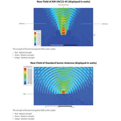 Антенна секторная Ubiquiti AirMax Sector 5G-21-60 АС