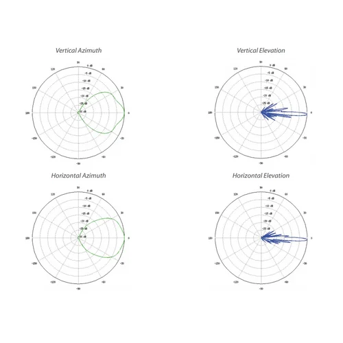 Антенна секторная Ubiquiti AirMax Sector 5G-21-60 АС