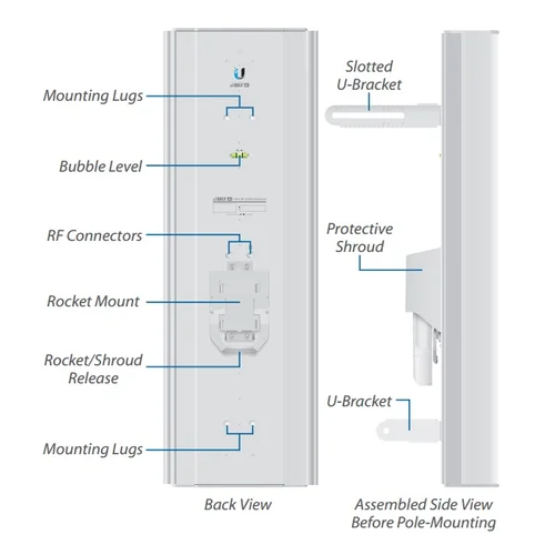 Антенна секторная Ubiquiti AirMax Sector 5G-22-45-AC