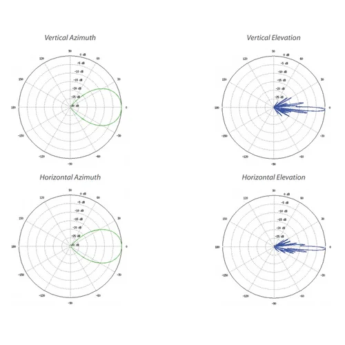 Антенна секторная Ubiquiti AirMax Sector 5G-22-45-AC