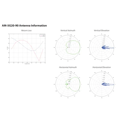 Антенна секторная Ubiquiti AirMax Sector 5G-20-90