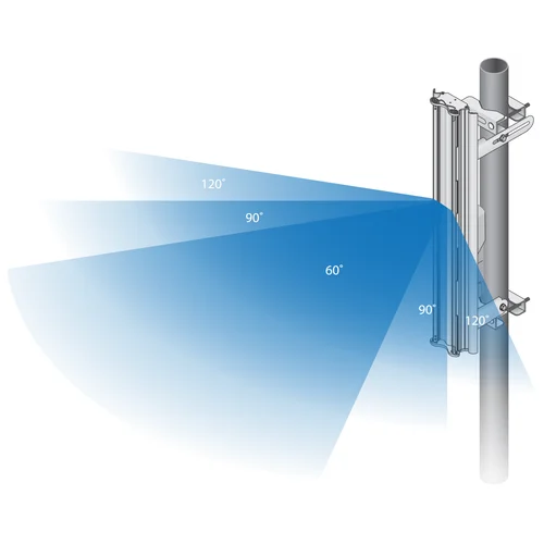 Антенна секторная Ubiquiti AirMax Sector M-5G-Ti
