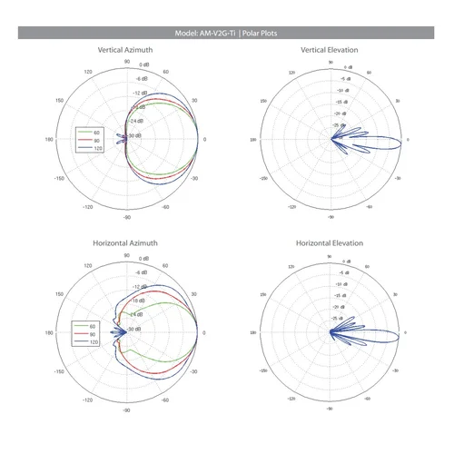 Антенна секторная Ubiquiti AirMax Titanium Sector 2.4ГГц