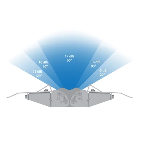 Антенна секторная Ubiquiti AirMax Titanium Sector 5ГГц