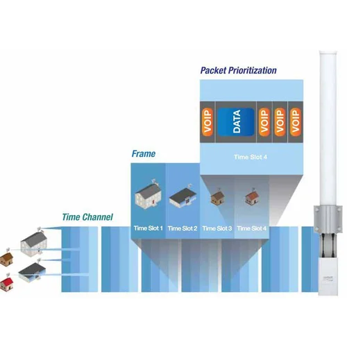 Антенна Ubiquiti AirMax Omni AMO-2G10