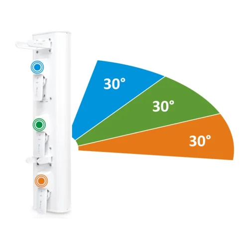 Антенна секторная Ubiquiti AirPrism 5AC-90-HD, 3x30°
