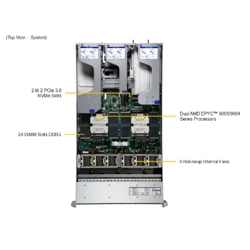 Сервер Supermicro AS-2126HS-TN, 2x9565, 24x96GB DDR5, 2x960GB M.2 NVMe, 2x25GBase-X NIC, DCM, 2x2000W, rails