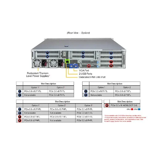 Сервер Supermicro AS-2126HS-TN, 2x9565, 24x96GB DDR5, 2x960GB M.2 NVMe, 2x25GBase-X NIC, DCM, 2x2000W, rails
