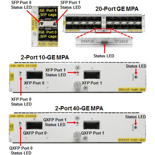 Маршрутизатор Cisco ASR-9001