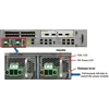 Маршрутизатор Cisco ASR-9001
