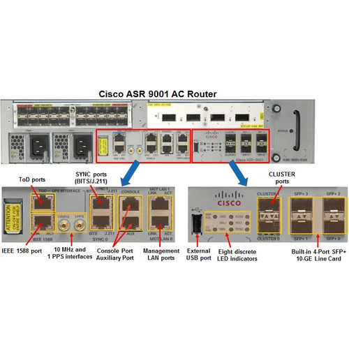 Маршрутизатор Cisco ASR-9001