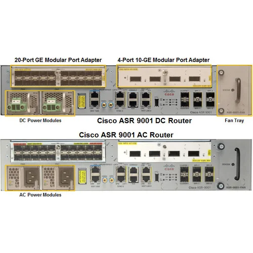 Маршрутизатор Cisco ASR-9001
