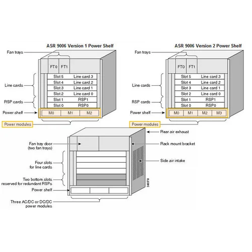 Шасси Cisco ASR-9006-AC-V2
