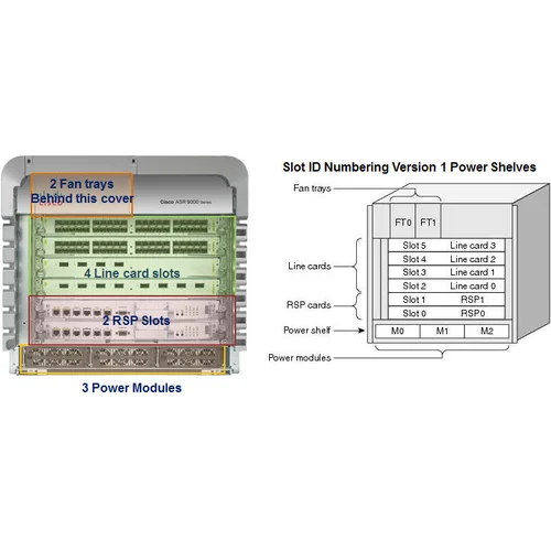 Шасси Cisco ASR 9006