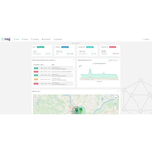 Облачный сервер сети LoRaWAN (LoRaWAN Network Server) LNS AirBit