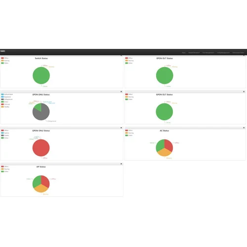 Сетевая система управления BDCOM