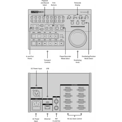 Блок управления HyperDeck Extreme Control Blackmagic