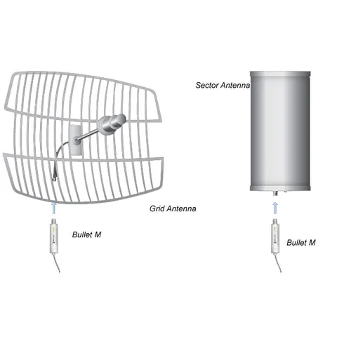 Точка доступа Ubiquiti BULLET M5HP