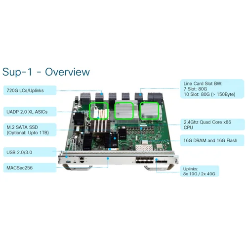 Модуль Cisco Catalyst C9400-SUP-1